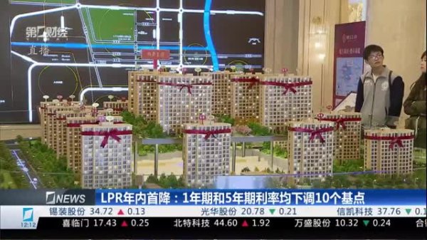 牛牛配 王青：下半年LPR仍有下调空间 不排除5年期以上LPR报价单独下行