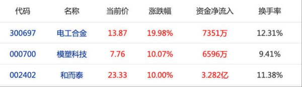 宇奇配资 YU7大定超预期！小米股价创新高，供应链个股全线飘红