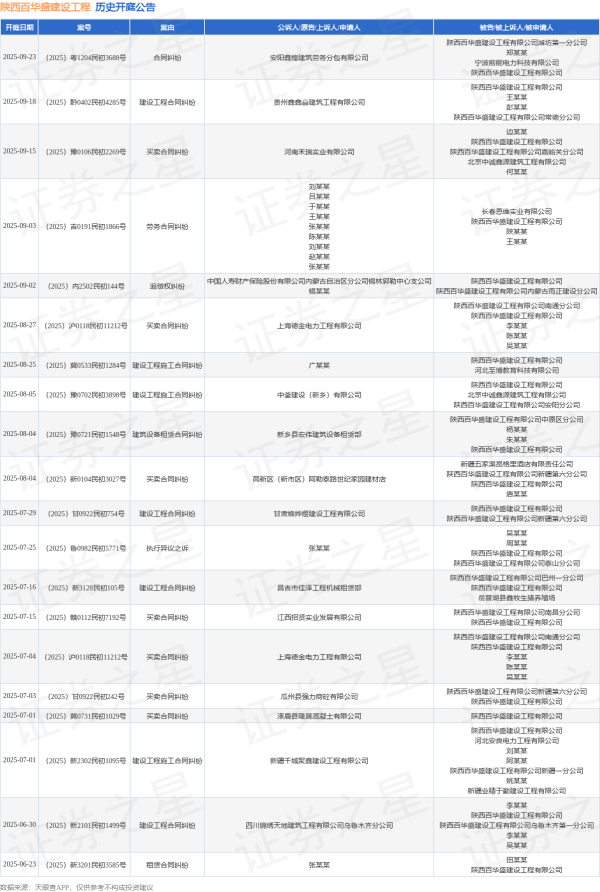 金鼎配资  陕西百华盛建设工程作为被告/被上诉人的1起涉及建设工程施工合同纠纷的诉讼将于2025年8月5日开庭