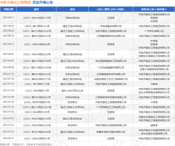 九八策略 中航天建设工程集团作为被告/被上诉人的1起涉及建设工程分包合同纠纷的诉讼将于2025年8月5日开庭
